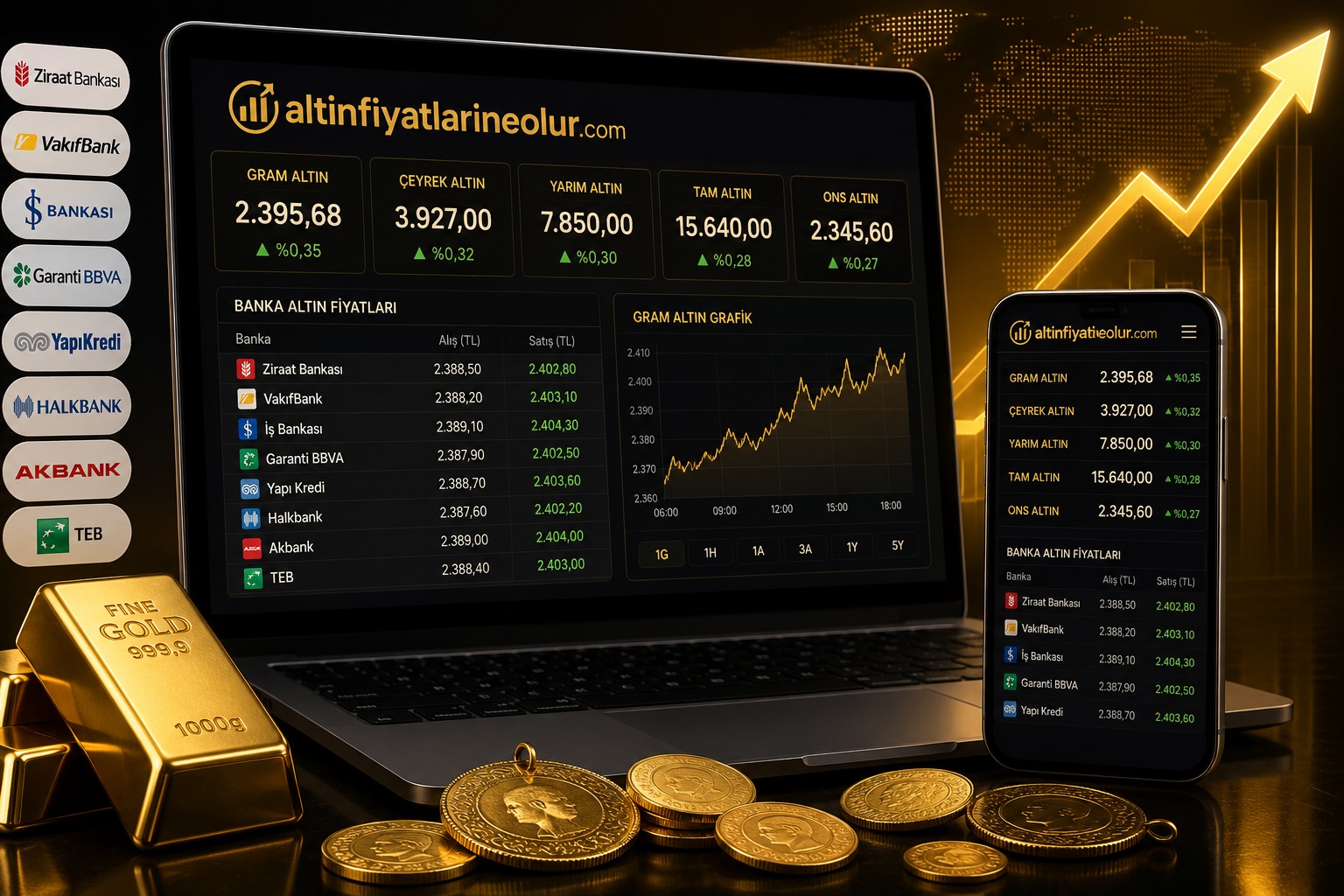 Altın Fiyatlarını En Net Haliyle Sunan Platform